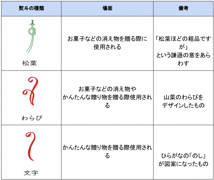 【自信がない方必見!】のし(熨斗)の書き方や水引のマナーをおさらい – コンパクトでおしゃれな雛人形・五月人形のぷりふあ