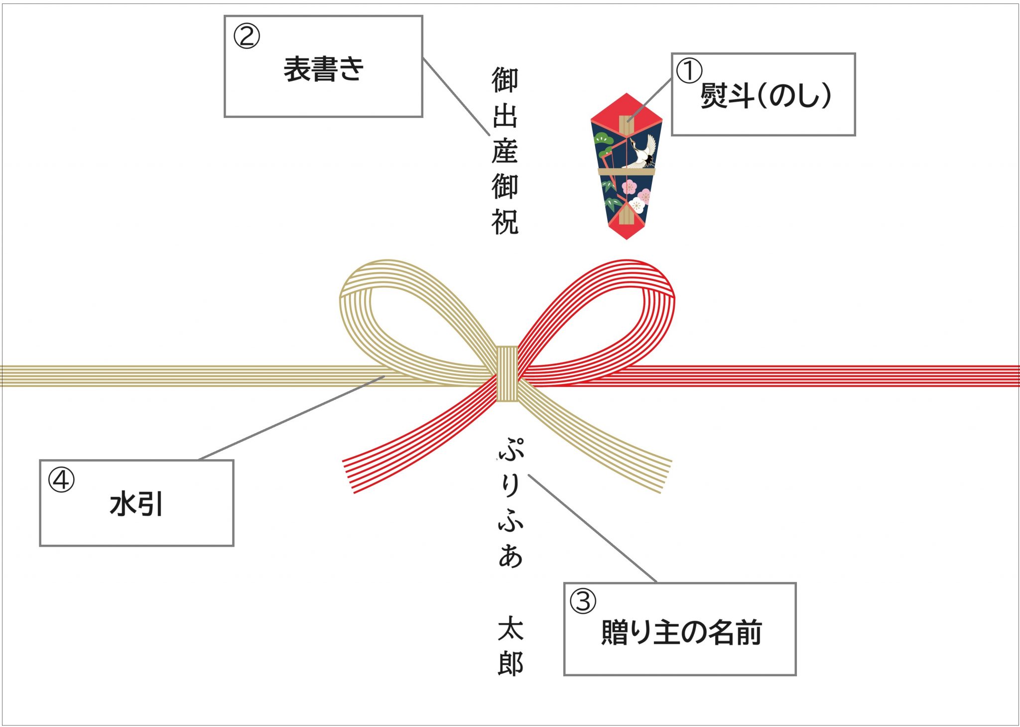 【自信がない方必見!】のし(熨斗)の書き方や水引のマナーをおさらい – コンパクトでおしゃれな雛人形・五月人形のぷりふあ